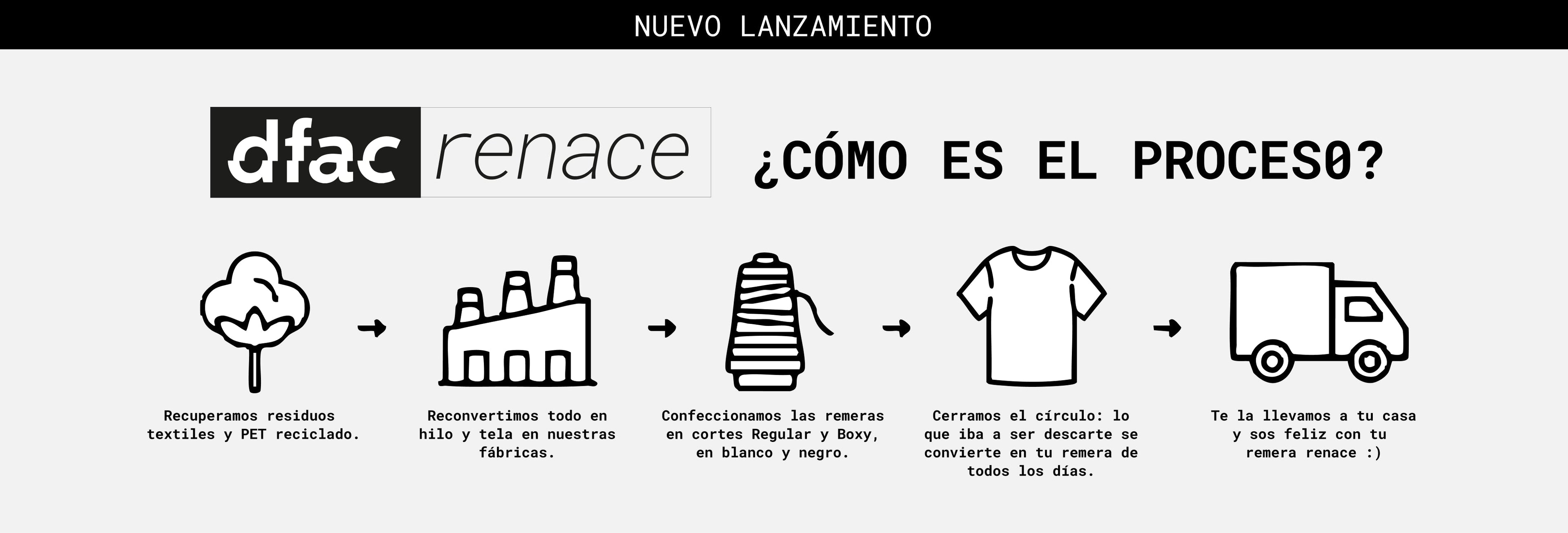 RENACE